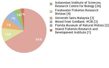 Depositories