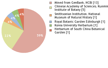 Depositories