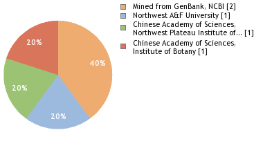 Depositories
