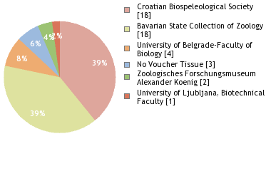 Depositories