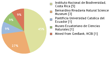 Depositories