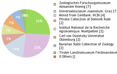 Depositories