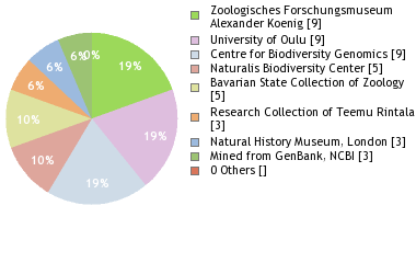 Depositories