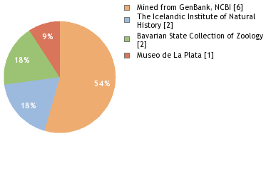 Depositories