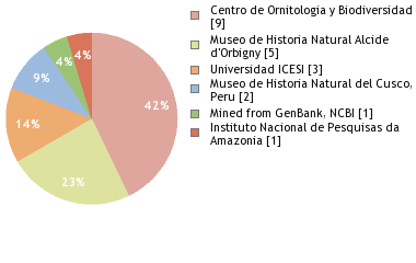 Depositories