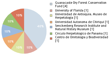 Depositories