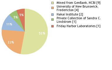 Depositories