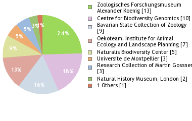 Depositories