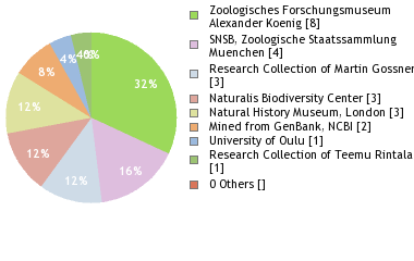 Depositories