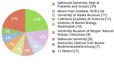 Depositories