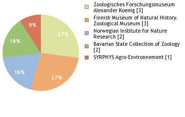 Depositories