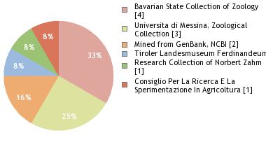 Depositories