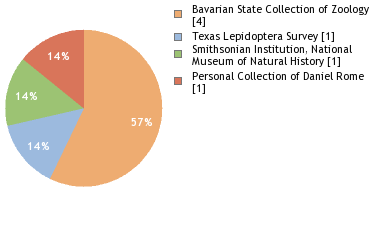 Depositories