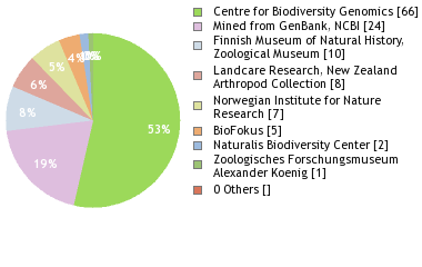 Depositories