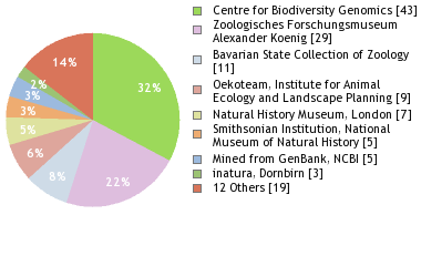 Depositories