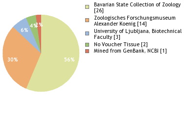 Depositories