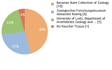 Depositories