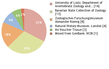 Depositories