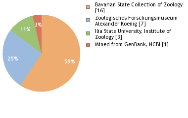 Depositories