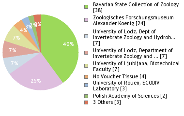 Depositories
