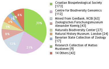 Depositories