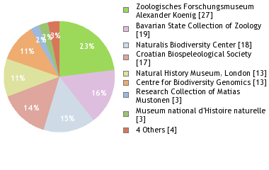Depositories