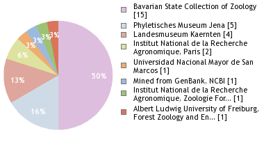 Depositories