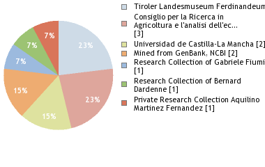 Depositories