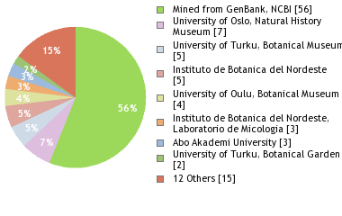 Depositories