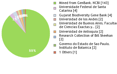 Depositories