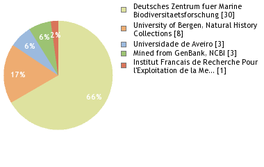 Depositories