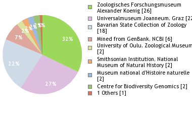 Depositories