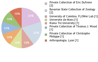 Depositories
