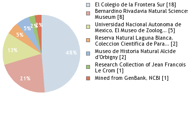 Depositories