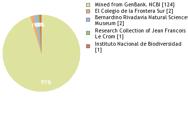 Depositories