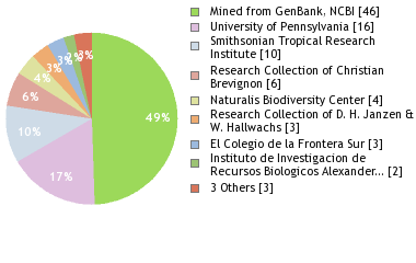 Depositories