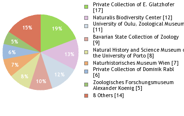 Depositories