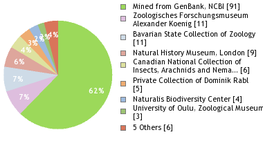 Depositories