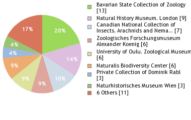 Depositories