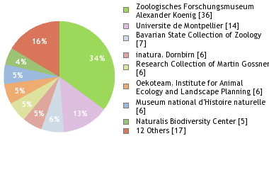 Depositories