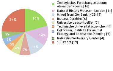 Depositories