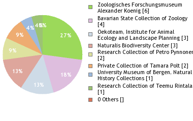 Depositories