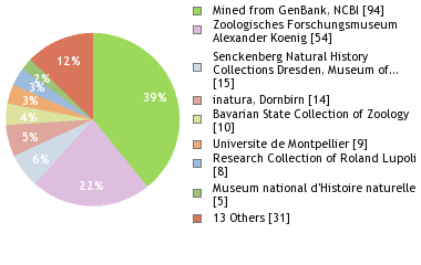 Depositories