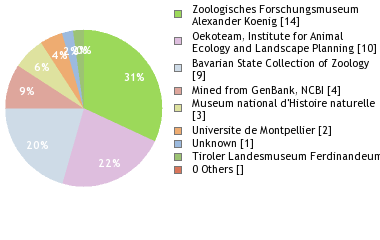 Depositories