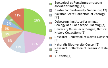 Depositories