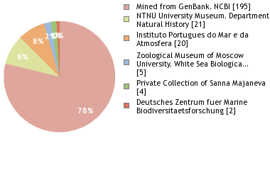 Depositories