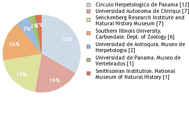 Depositories