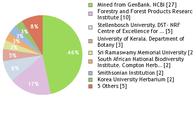 Depositories