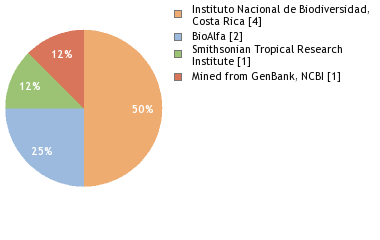 Depositories