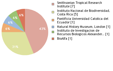 Depositories